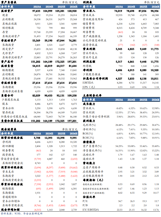 【华安机械】公司点评 | 三一重工：盈利能力明显提升，周期与成长共振-第2张图片-静柔生活网