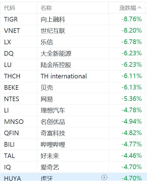 纳斯达克中国金龙指数跌超3%-第1张图片-静柔生活网