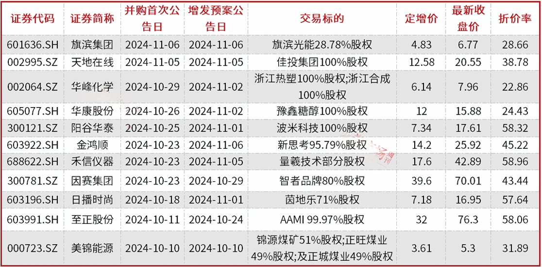 A股并购重组加速，半导体、新能源成为重点领域，券商提醒商誉和对**
风险-第1张图片-静柔生活网