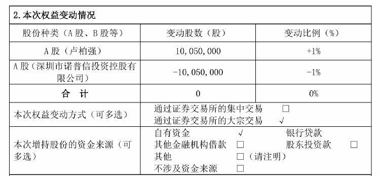 诺普信实控人内部转让1%股份，第三季度净利亏损6459万元，高管频频减持-第1张图片-静柔生活网