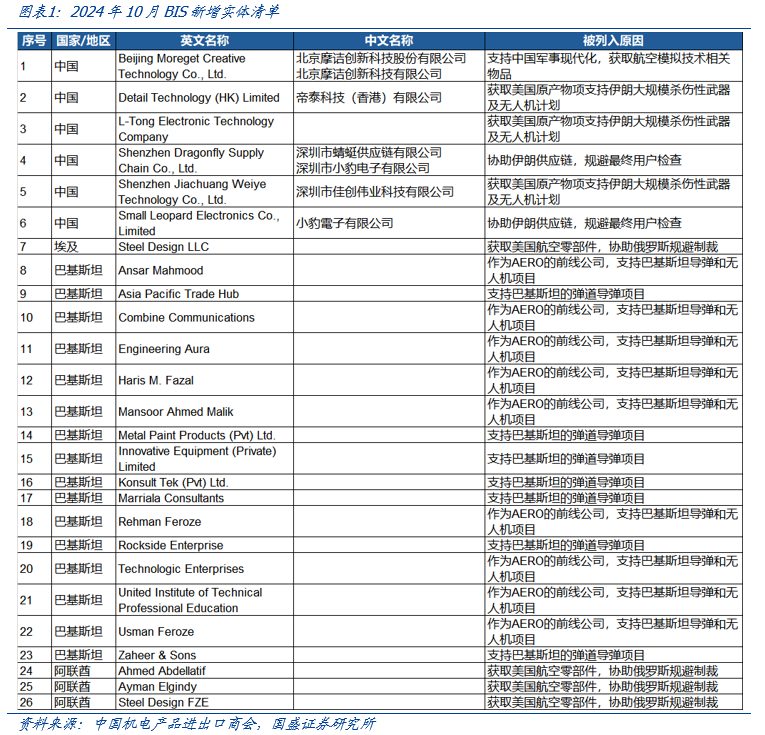 【国盛计算机】自主可控，时代的声音-第1张图片-静柔生活网