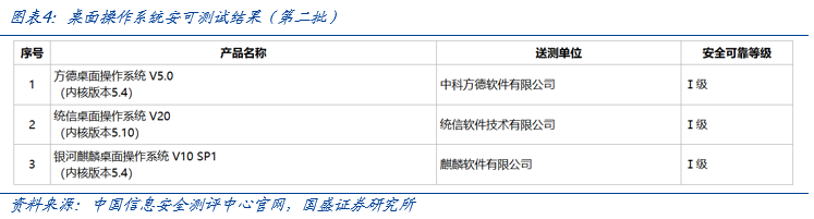 【国盛计算机】自主可控，时代的声音-第4张图片-静柔生活网