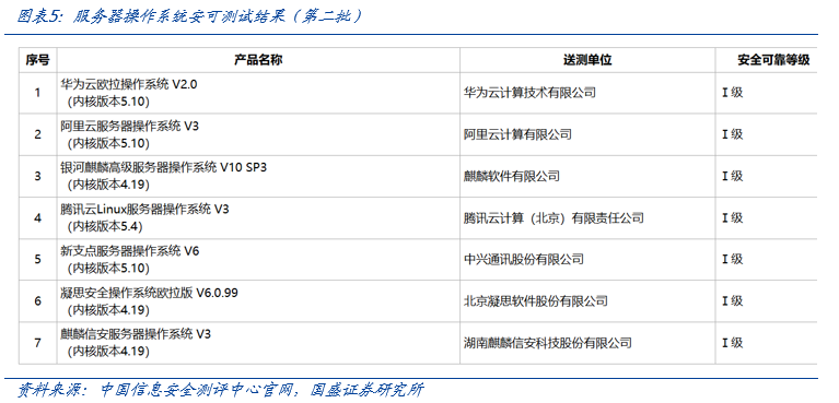 【国盛计算机】自主可控，时代的声音-第5张图片-静柔生活网