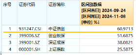 6万亿元！近年力度最大化债举措通过！信创ETF基金（562030）比较高
涨超5.6%斩获日线5连阳，华大九天等3股涨停-第3张图片-静柔生活网