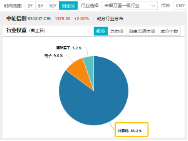 6万亿元！近年力度最大化债举措通过！信创ETF基金（562030）比较高
涨超5.6%斩获日线5连阳，华大九天等3股涨停-第5张图片-静柔生活网