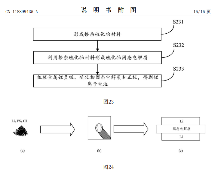 华为申请固态电池专利：掺杂硫化物材料提升锂离子电池寿命-第2张图片-静柔生活网