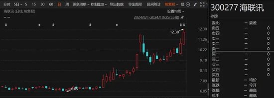 重大重组出炉！B转A，换股溢价34.46%-第1张图片-静柔生活网