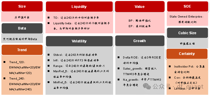 Liquidity风格领衔，预期净利润环比因子表现出色-第2张图片-静柔生活网