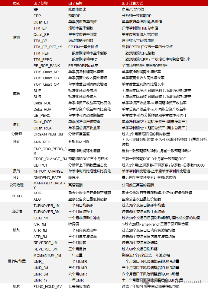 Liquidity风格领衔，预期净利润环比因子表现出色-第3张图片-静柔生活网