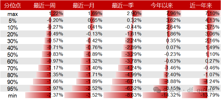 Liquidity风格领衔，预期净利润环比因子表现出色-第11张图片-静柔生活网