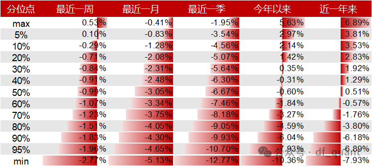 Liquidity风格领衔，预期净利润环比因子表现出色-第12张图片-静柔生活网