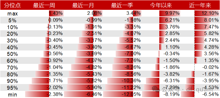 Liquidity风格领衔，预期净利润环比因子表现出色-第13张图片-静柔生活网