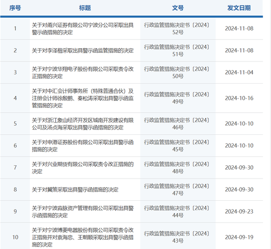 双罚！甬兴证券-第1张图片-静柔生活网