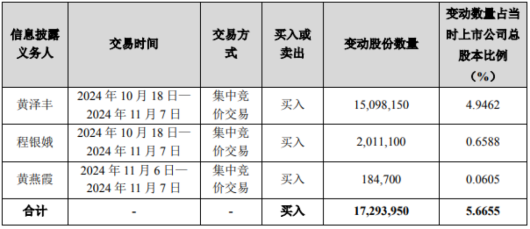 一家三口，举牌！-第2张图片-静柔生活网