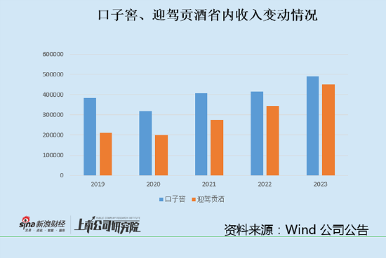 口子窖迎来拐点？三季度营收断崖式下滑 预收款下降应收账款逆势增长-第1张图片-静柔生活网