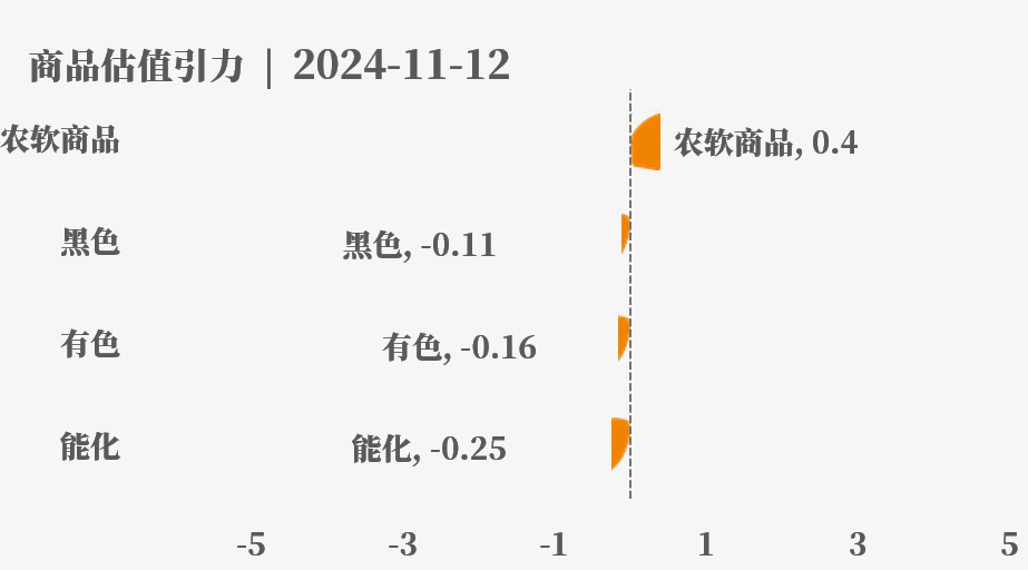 近来
大宗商品的估值走到什么位置了？11-12-第4张图片-静柔生活网