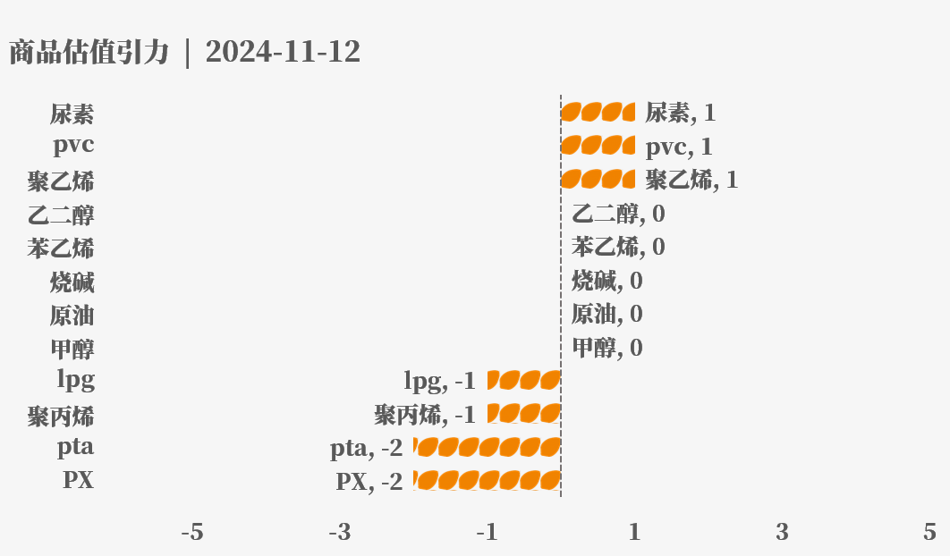 近来
大宗商品的估值走到什么位置了？11-12-第5张图片-静柔生活网