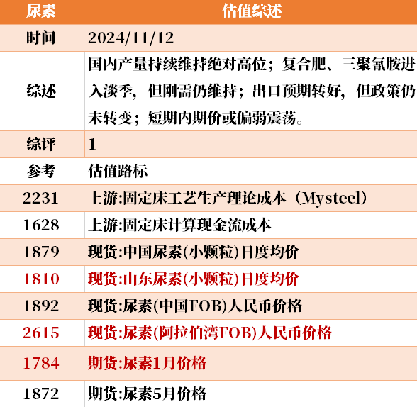 近来
大宗商品的估值走到什么位置了？11-12-第6张图片-静柔生活网