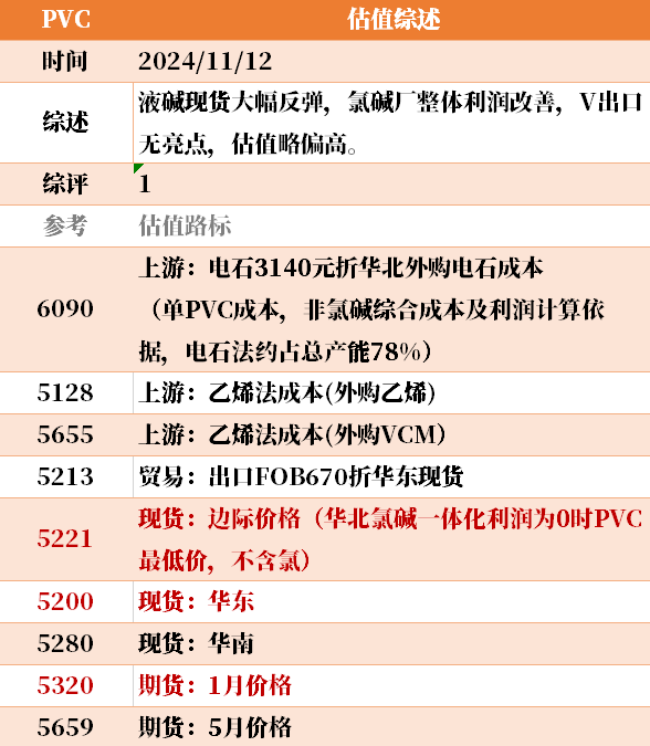 近来
大宗商品的估值走到什么位置了？11-12-第7张图片-静柔生活网