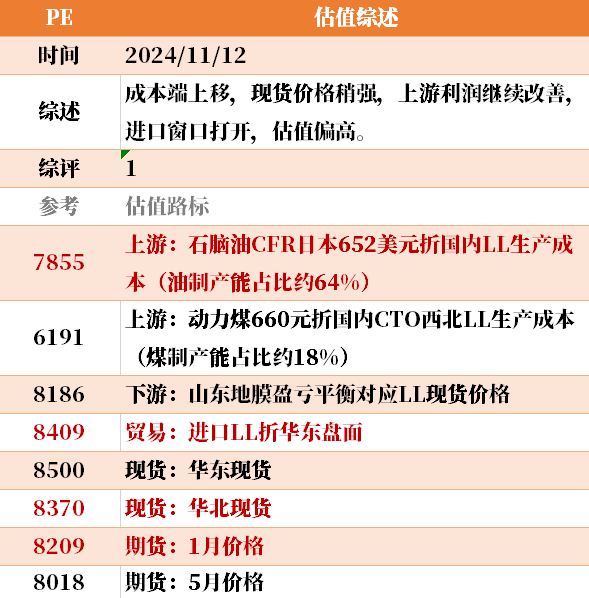 近来
大宗商品的估值走到什么位置了？11-12-第8张图片-静柔生活网