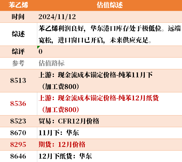 近来
大宗商品的估值走到什么位置了？11-12-第10张图片-静柔生活网