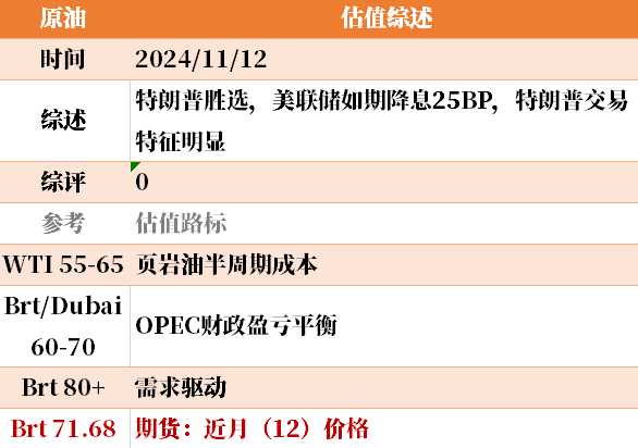 近来
大宗商品的估值走到什么位置了？11-12-第12张图片-静柔生活网