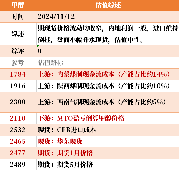 近来
大宗商品的估值走到什么位置了？11-12-第13张图片-静柔生活网