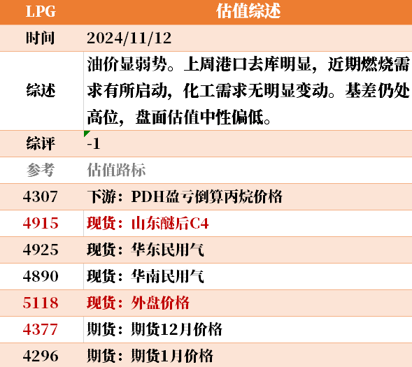 近来
大宗商品的估值走到什么位置了？11-12-第14张图片-静柔生活网