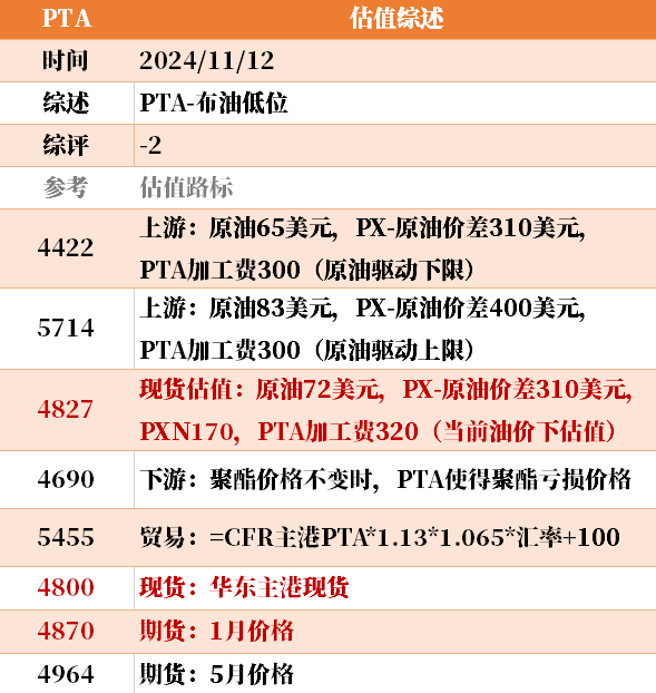 近来
大宗商品的估值走到什么位置了？11-12-第16张图片-静柔生活网