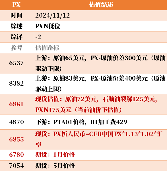 近来
大宗商品的估值走到什么位置了？11-12-第17张图片-静柔生活网