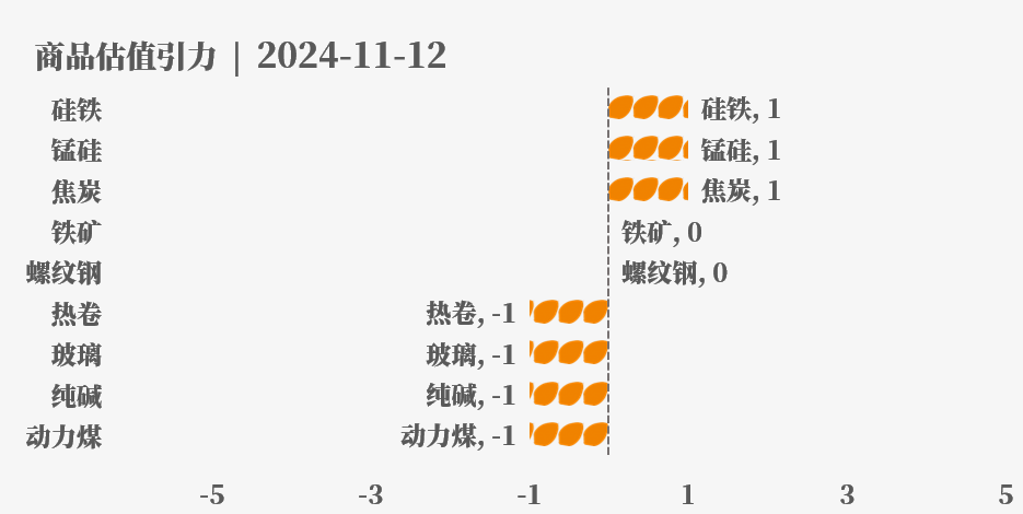 近来
大宗商品的估值走到什么位置了？11-12-第18张图片-静柔生活网