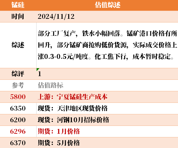 近来
大宗商品的估值走到什么位置了？11-12-第20张图片-静柔生活网