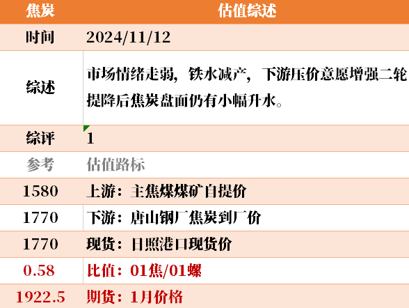 近来
大宗商品的估值走到什么位置了？11-12-第21张图片-静柔生活网