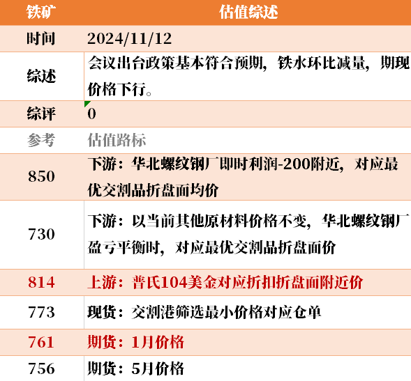 近来
大宗商品的估值走到什么位置了？11-12-第22张图片-静柔生活网