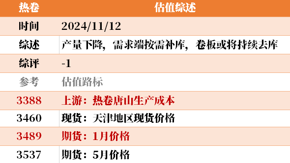 近来
大宗商品的估值走到什么位置了？11-12-第24张图片-静柔生活网