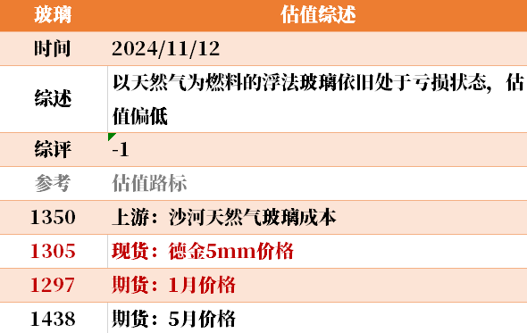 近来
大宗商品的估值走到什么位置了？11-12-第25张图片-静柔生活网