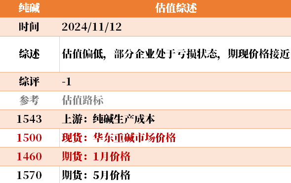 近来
大宗商品的估值走到什么位置了？11-12-第26张图片-静柔生活网