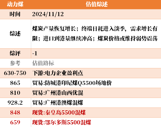 近来
大宗商品的估值走到什么位置了？11-12-第27张图片-静柔生活网