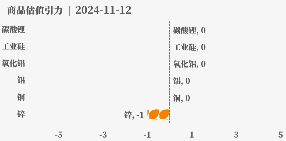 近来
大宗商品的估值走到什么位置了？11-12-第28张图片-静柔生活网