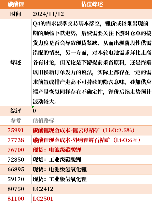 近来
大宗商品的估值走到什么位置了？11-12-第29张图片-静柔生活网