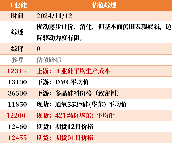 近来
大宗商品的估值走到什么位置了？11-12-第30张图片-静柔生活网