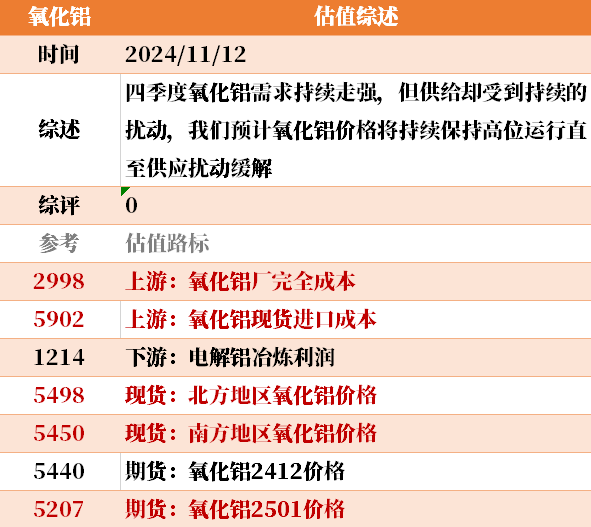 近来
大宗商品的估值走到什么位置了？11-12-第31张图片-静柔生活网