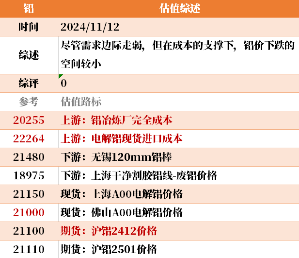 近来
大宗商品的估值走到什么位置了？11-12-第32张图片-静柔生活网