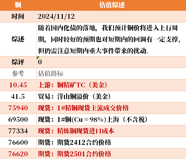 近来
大宗商品的估值走到什么位置了？11-12-第33张图片-静柔生活网