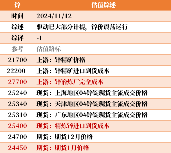 近来
大宗商品的估值走到什么位置了？11-12-第34张图片-静柔生活网