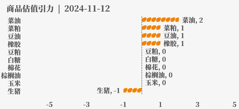 近来
大宗商品的估值走到什么位置了？11-12-第35张图片-静柔生活网