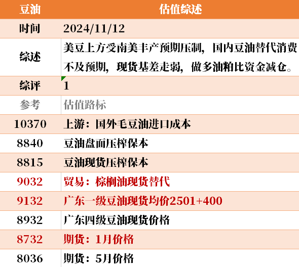 近来
大宗商品的估值走到什么位置了？11-12-第38张图片-静柔生活网