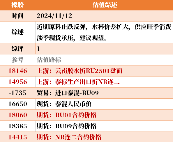 近来
大宗商品的估值走到什么位置了？11-12-第39张图片-静柔生活网