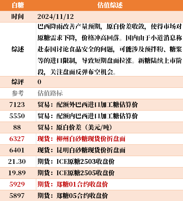 近来
大宗商品的估值走到什么位置了？11-12-第41张图片-静柔生活网