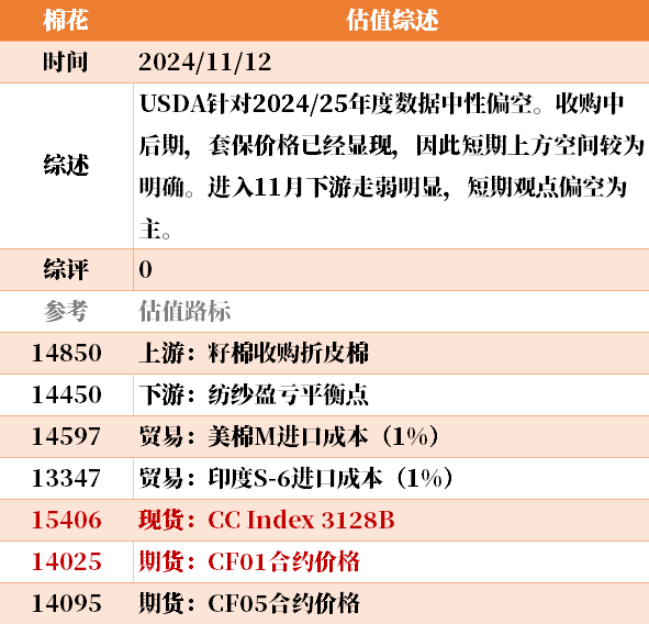 近来
大宗商品的估值走到什么位置了？11-12-第42张图片-静柔生活网